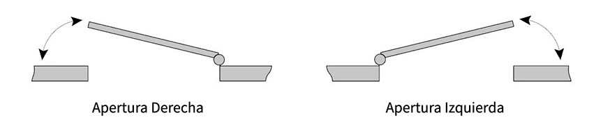 Aperturas de las puertas de interior
