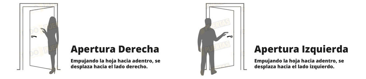 Aperturas de las puertas de exterior