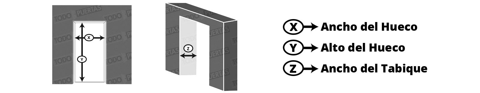 Cómo tomar medidas de las puertas de exterior
