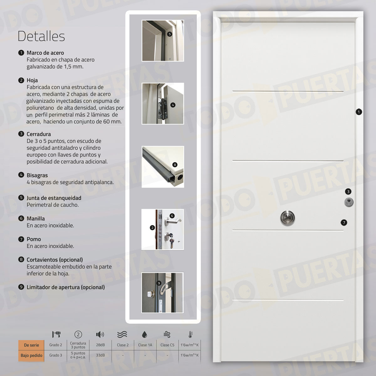Puerta Acorazada 1105 Sagacor 100 Blanca (Dos Caras Iguales)