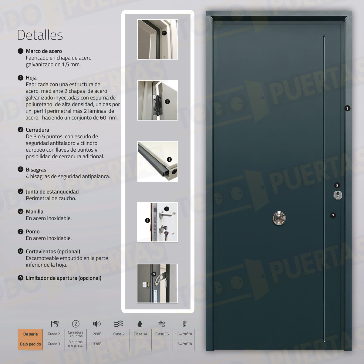 Puerta Acorazada 1120 Sagacor 100 Gris Antracita 7016 (Dos Caras Iguales)