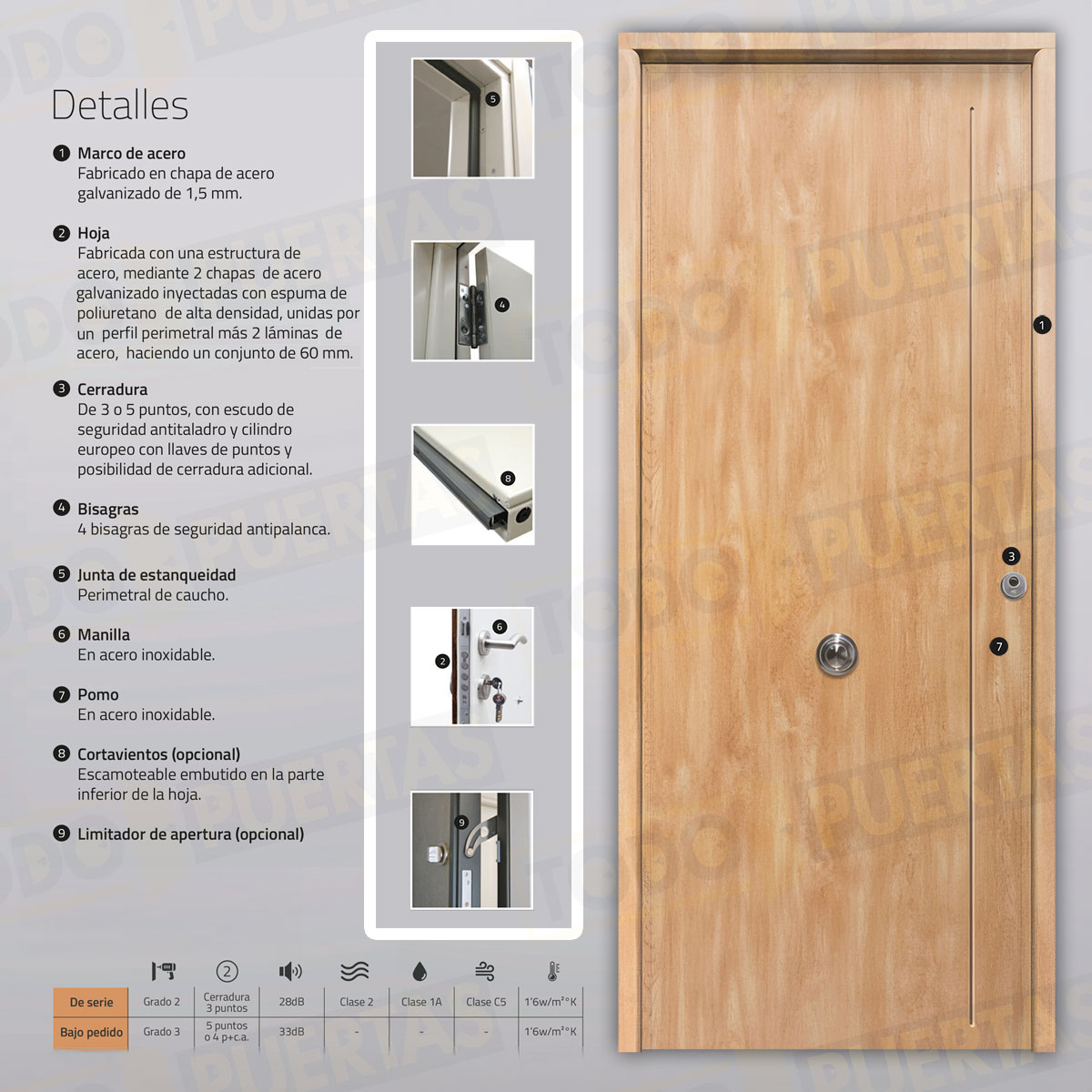 Puerta Acorazada 1120 Sagacor 100 Roble (Dos Caras Iguales)