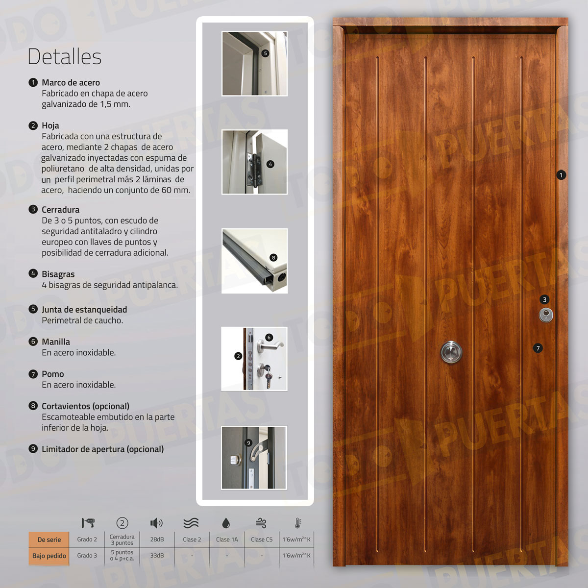 Puerta Acorazada 1150 Sagacor 100 Embero (Dos Caras Iguales)