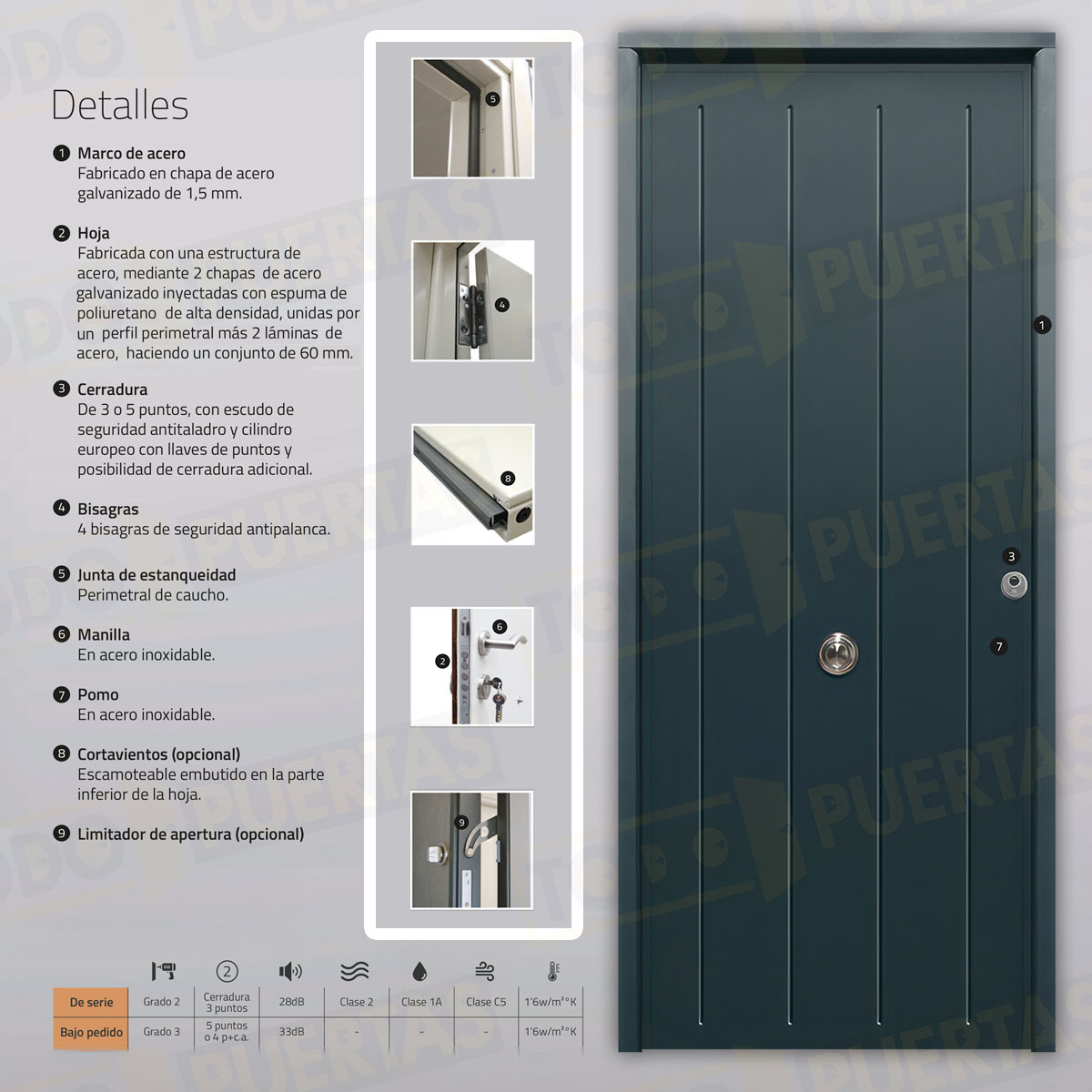Puerta Acorazada 1150 Sagacor 100 Gris Antracita 7016 (Dos Caras Iguales)
