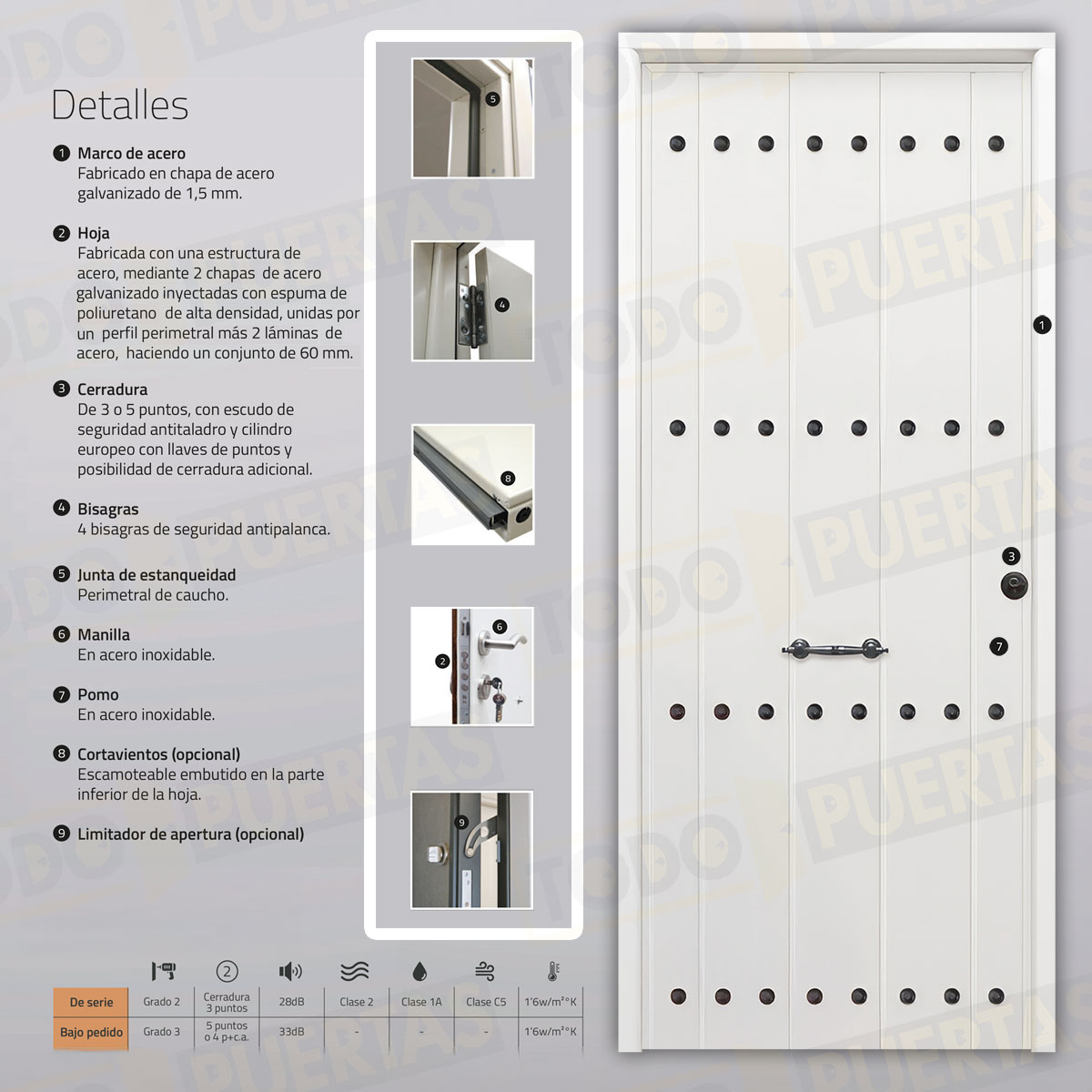 Puerta Acorazada 1150 CL Sagacor 100 Blanca (Dos Caras Iguales)