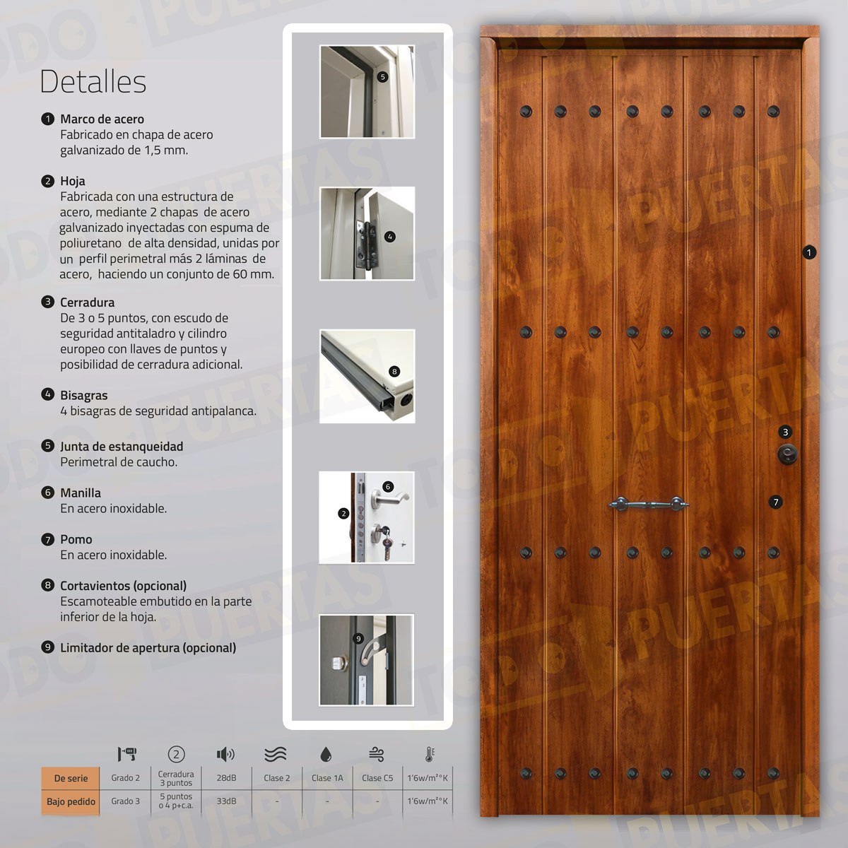 Puerta Acorazada 1150 CL Sagacor 100 Embero (Dos Caras Iguales)