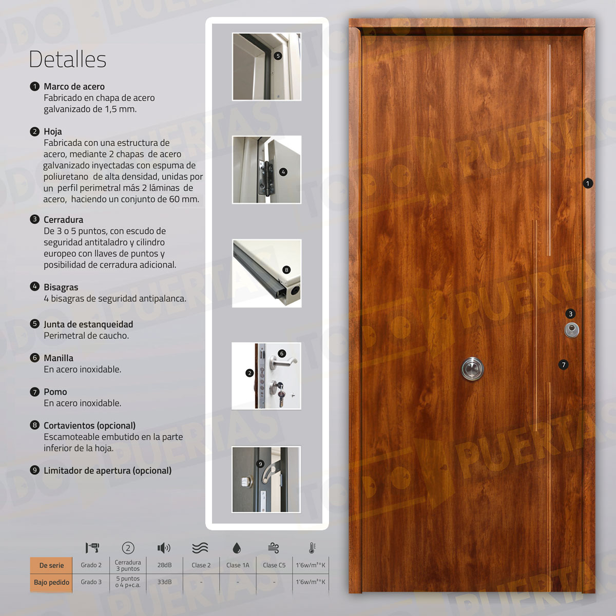 Puerta Acorazada Acacia Sagacor 100 Embero (Dos Caras Iguales)