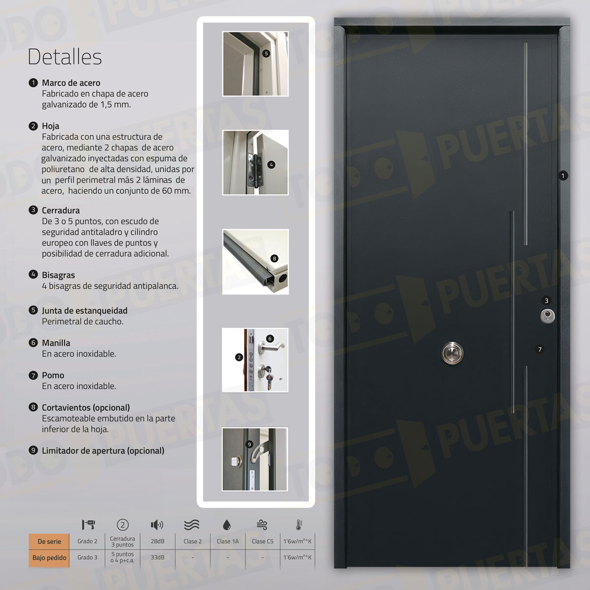 Puerta Acorazada Acacia Sagacor 100 Gris Oxidon (Dos Caras Iguales)
