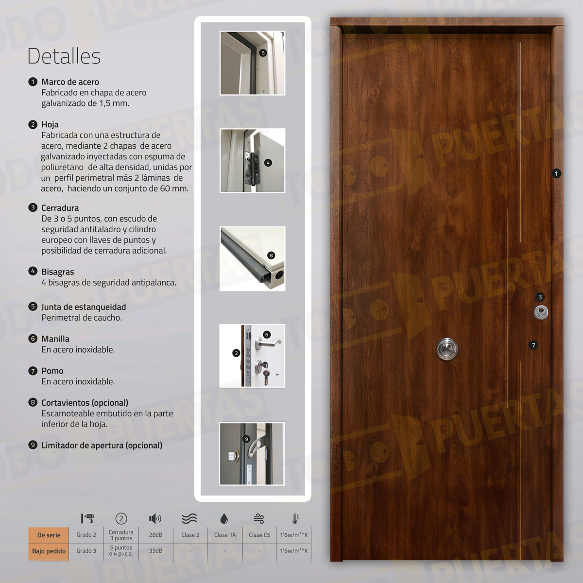 Puerta Acorazada Acacia Sagacor 100 Roble Viejo (Dos Caras Iguales)
