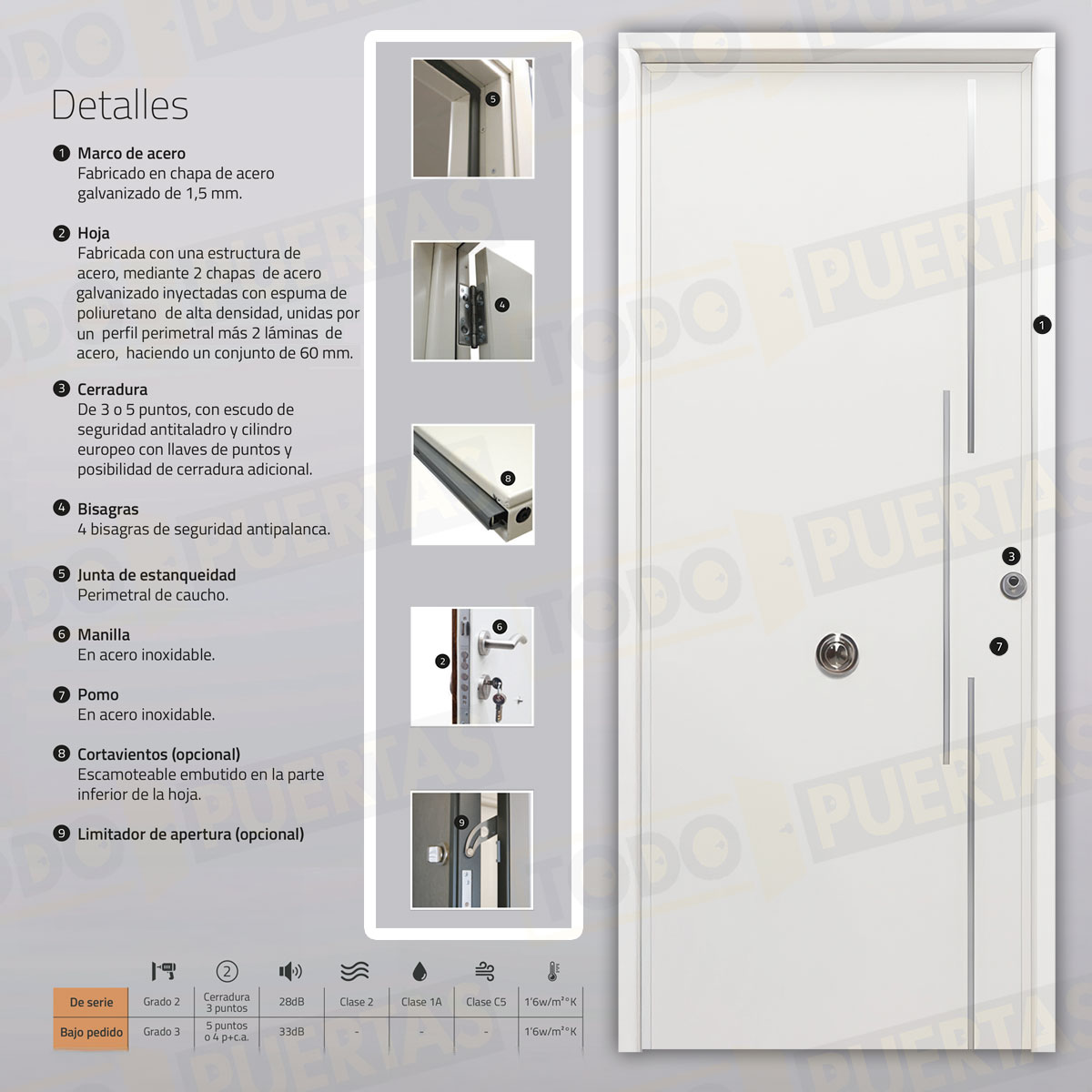 Puerta Acorazada Acacia FM Sagacor 100 Blanca (Dos Caras Iguales)