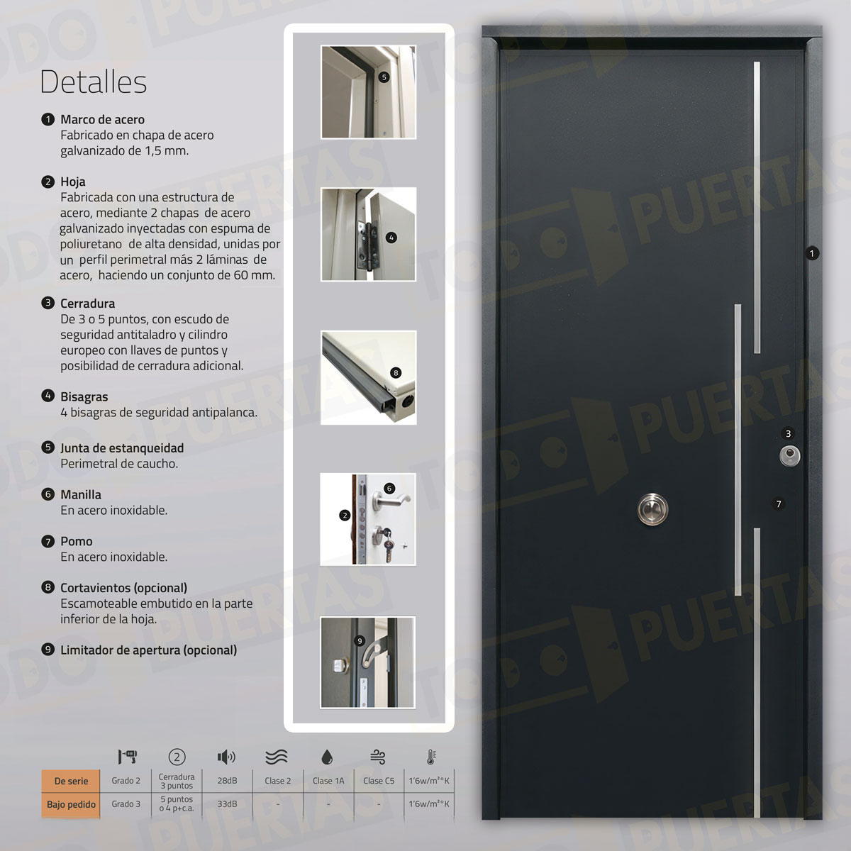Puerta Acorazada Acacia FM Sagacor 100 Gris Oxidon (Dos Caras Iguales)