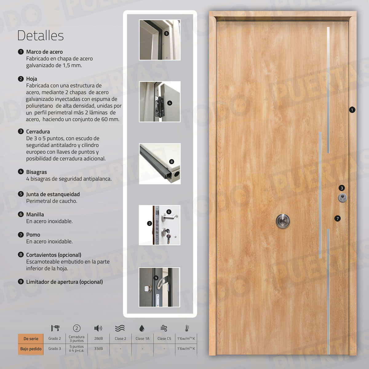 Puerta Acorazada Acacia FM Sagacor 100 Roble (Dos Caras Iguales)