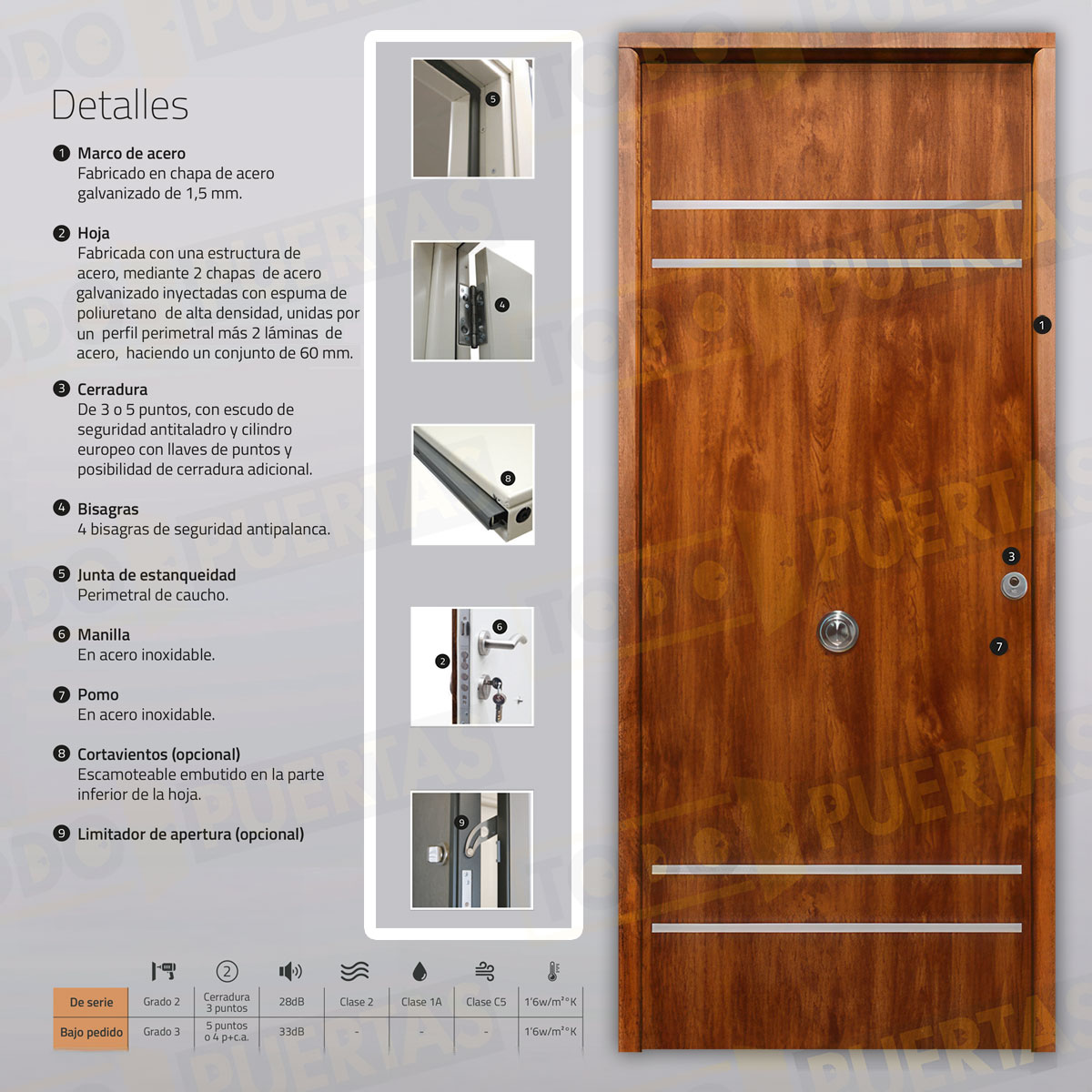 Puerta Acorazada Azalea FM Sagacor 100 Embero (Dos Caras Iguales)
