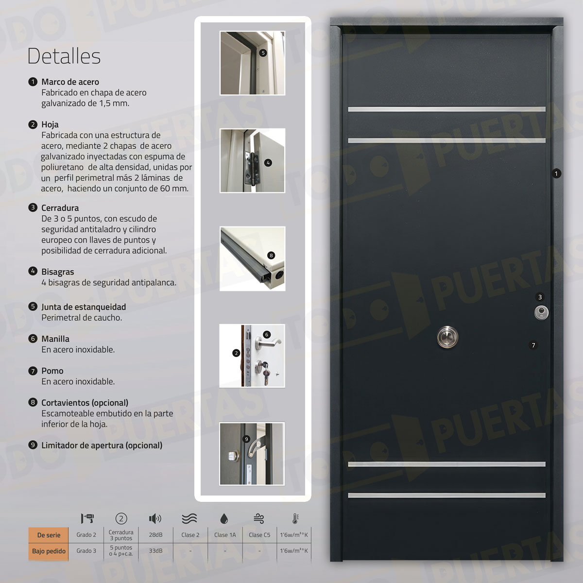 Puerta Acorazada Azalea FM Sagacor 100 Gris Oxidon (Dos Caras Iguales)