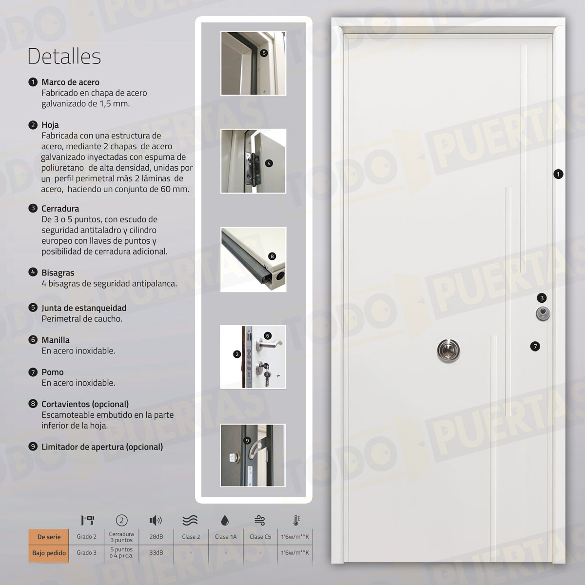 Puerta Acorazada Camelia Sagacor 100 Blanca (Dos Caras Iguales)