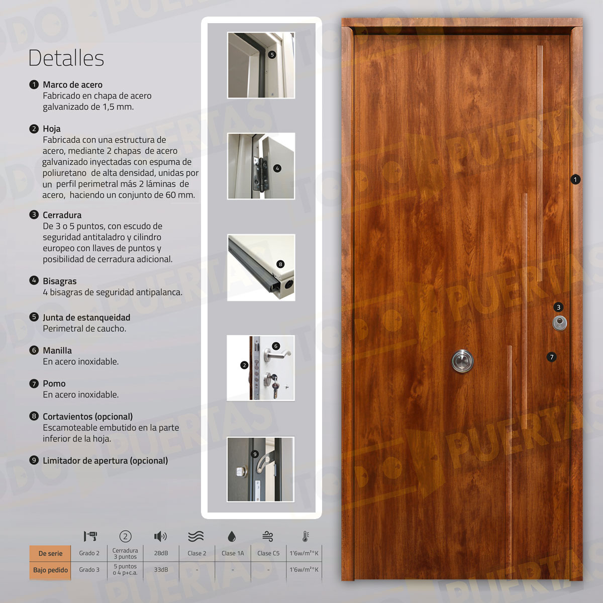 Puerta Acorazada Camelia Sagacor 100 Embero (Dos Caras Iguales)
