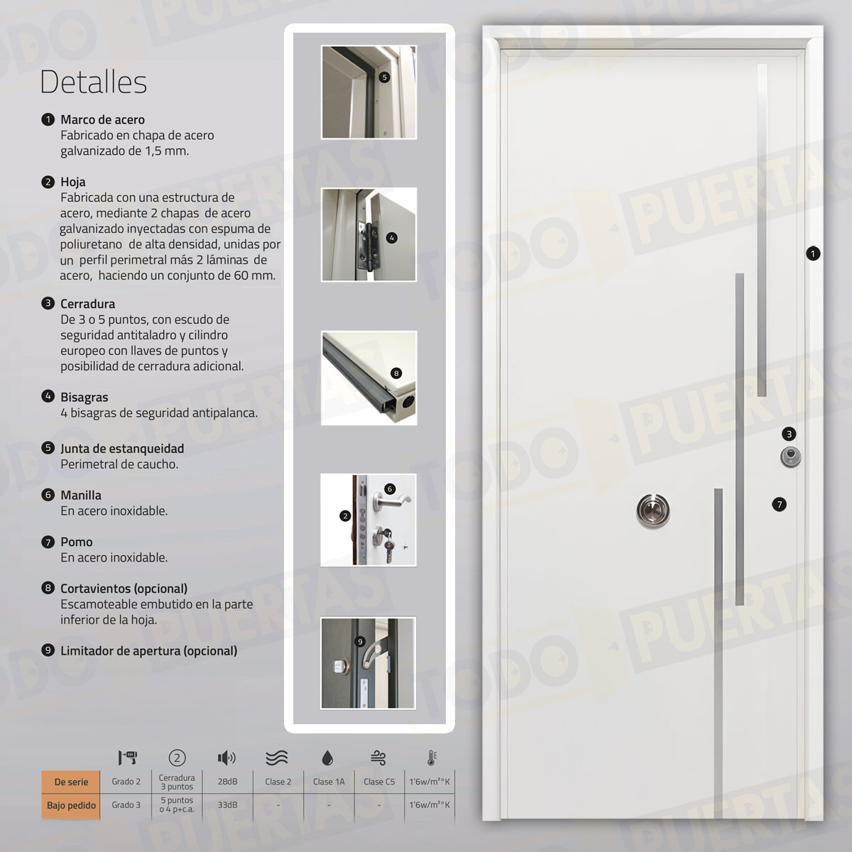Puerta Acorazada Camelia FM Sagacor 100 Blanca (Dos Caras Iguales)