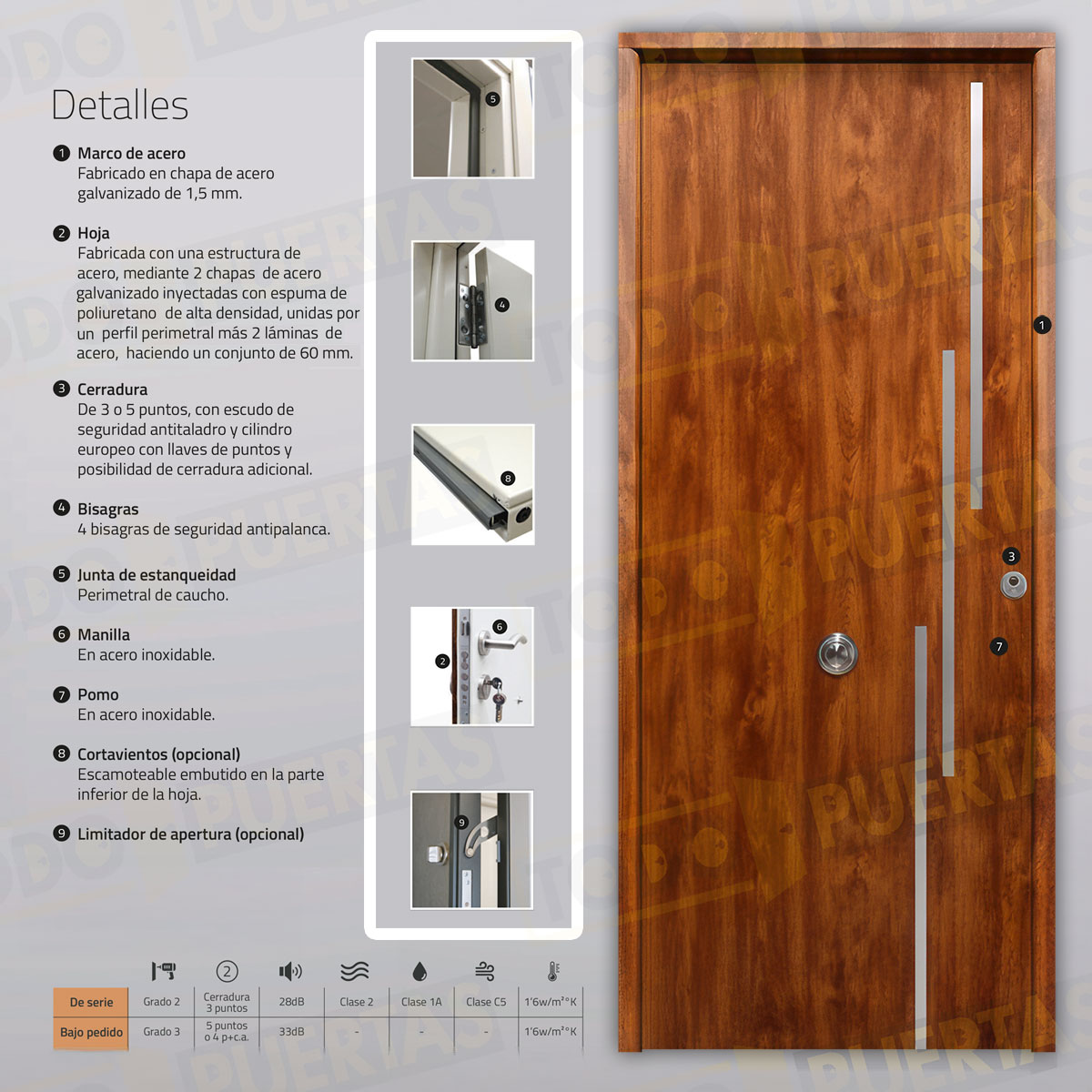 Puerta Acorazada Camelia FM Sagacor 100 Embero (Dos Caras Iguales)