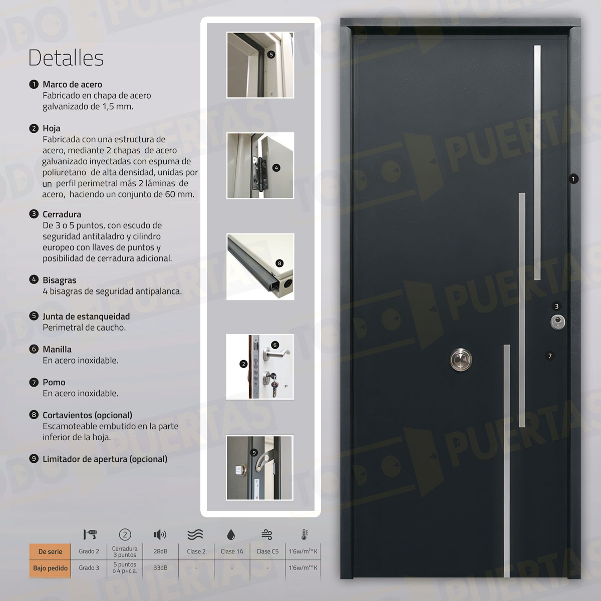 Puerta Acorazada Camelia FM Sagacor 100 Gris Oxidon (Dos Caras Iguales)