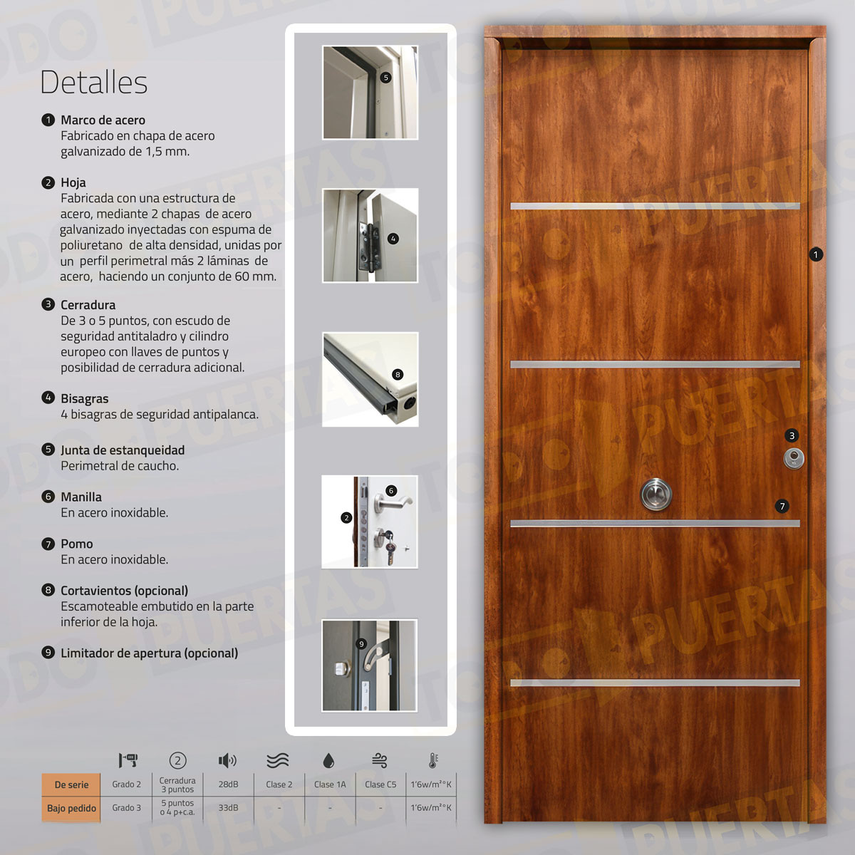 Puerta Acorazada Cintia FM Sagacor 100 Embero (Dos Caras Iguales)