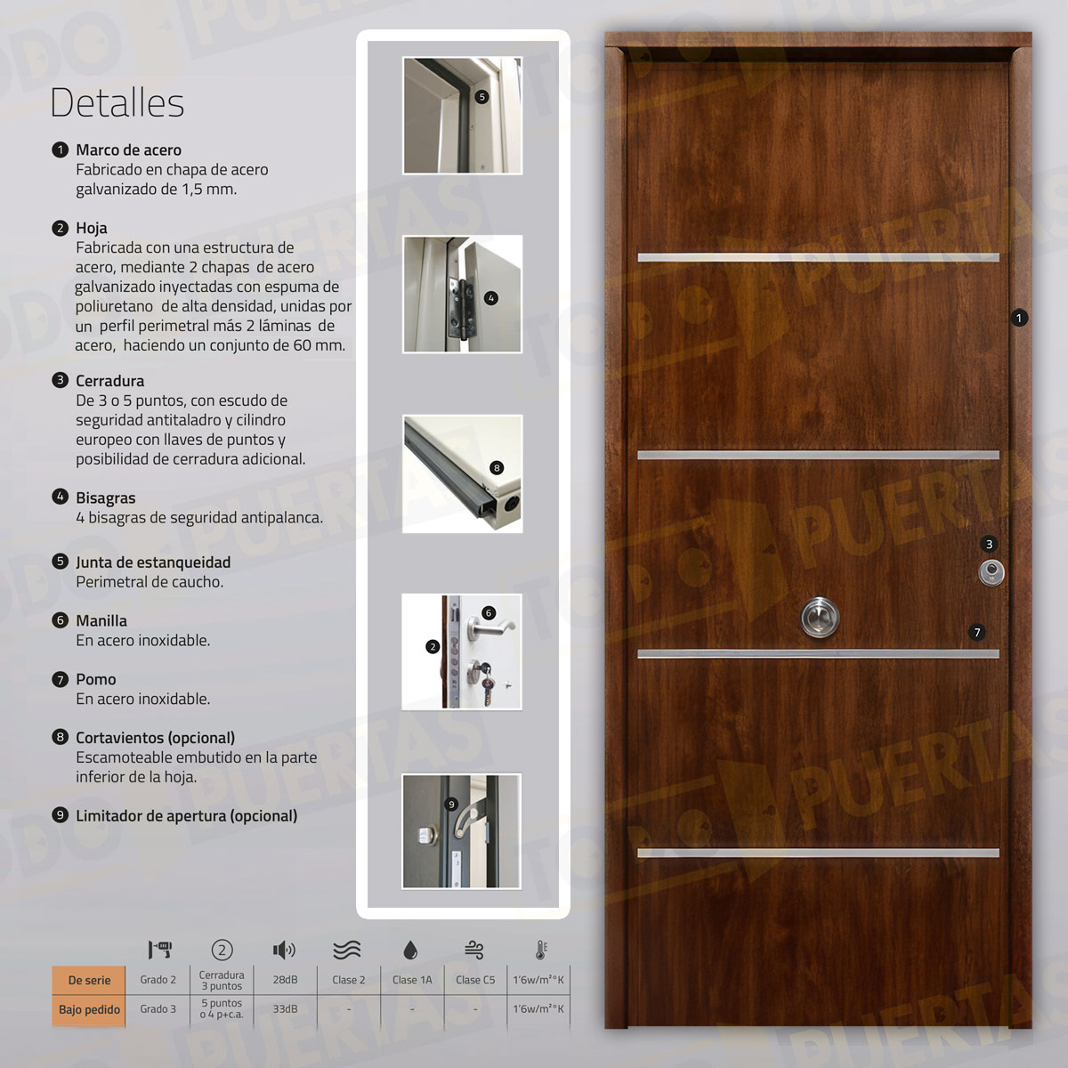 Puerta Acorazada Cintia FM Sagacor 100 Roble Viejo (Dos Caras Iguales)