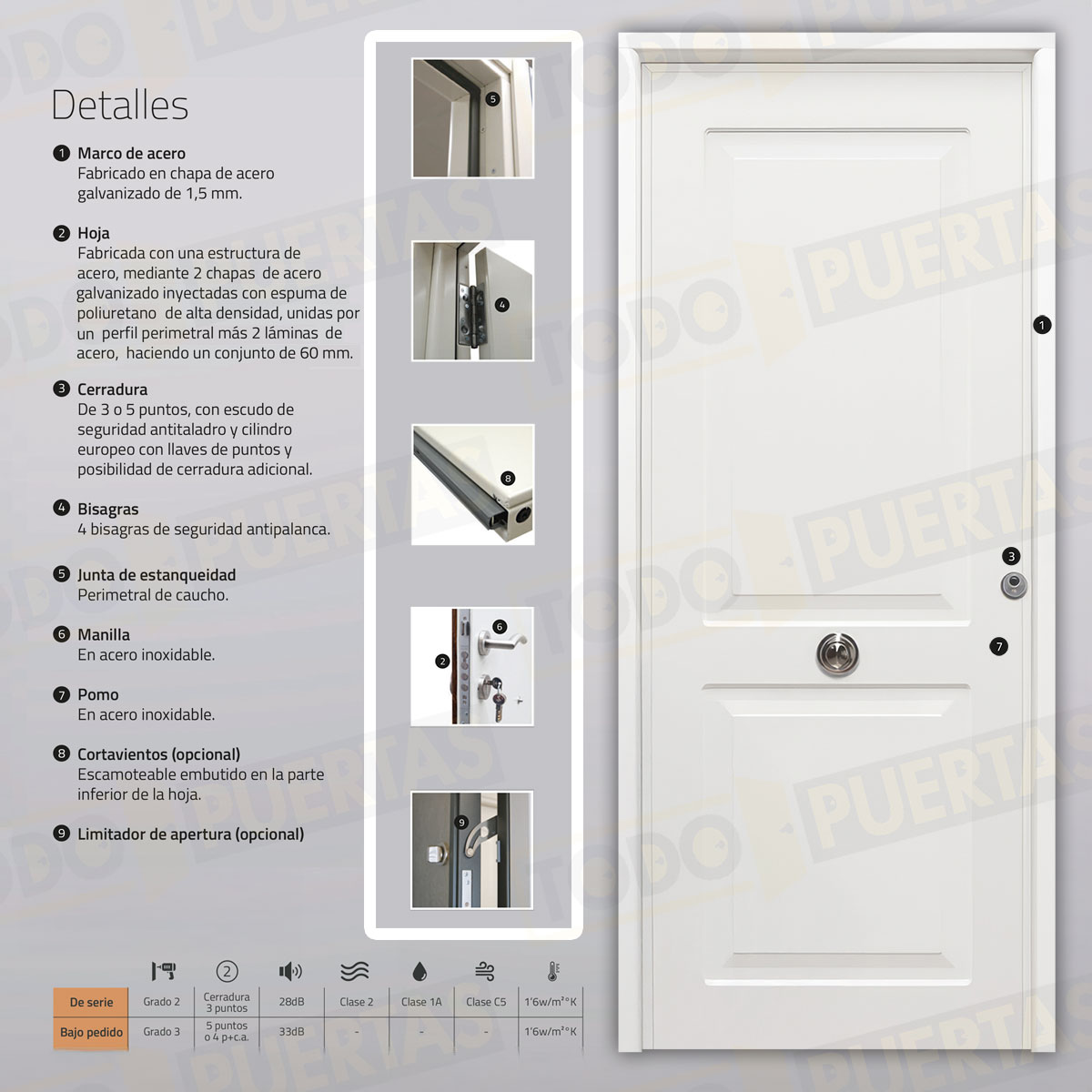 Puerta Acorazada Clásica Sagacor 100 Blanca (Dos Caras Iguales)