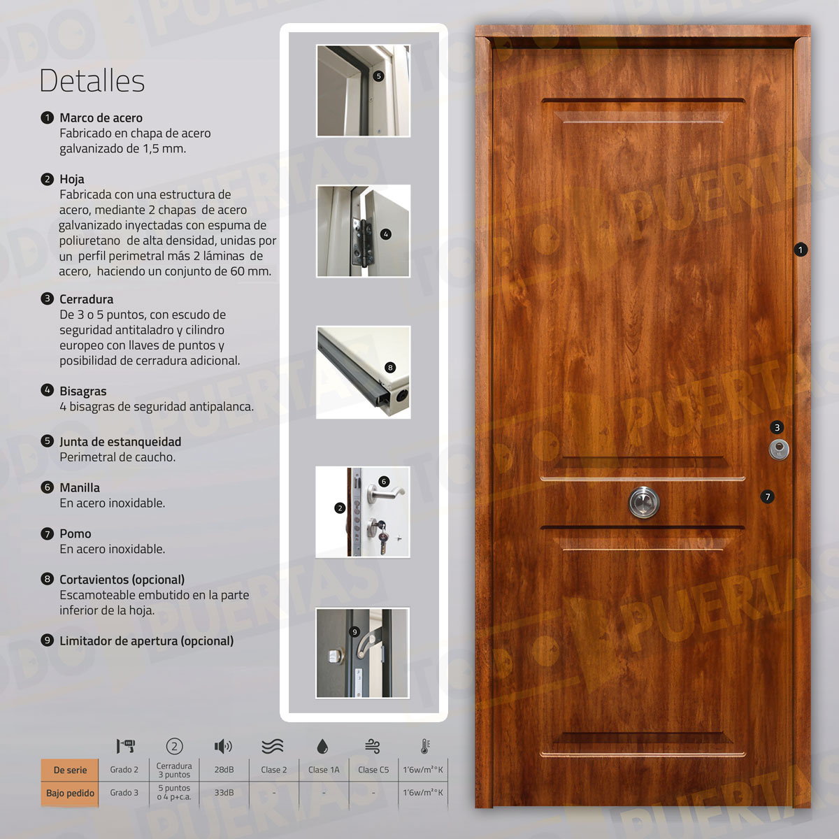 Puerta Acorazada Clásica Sagacor 100 Embero (Dos Caras Iguales)