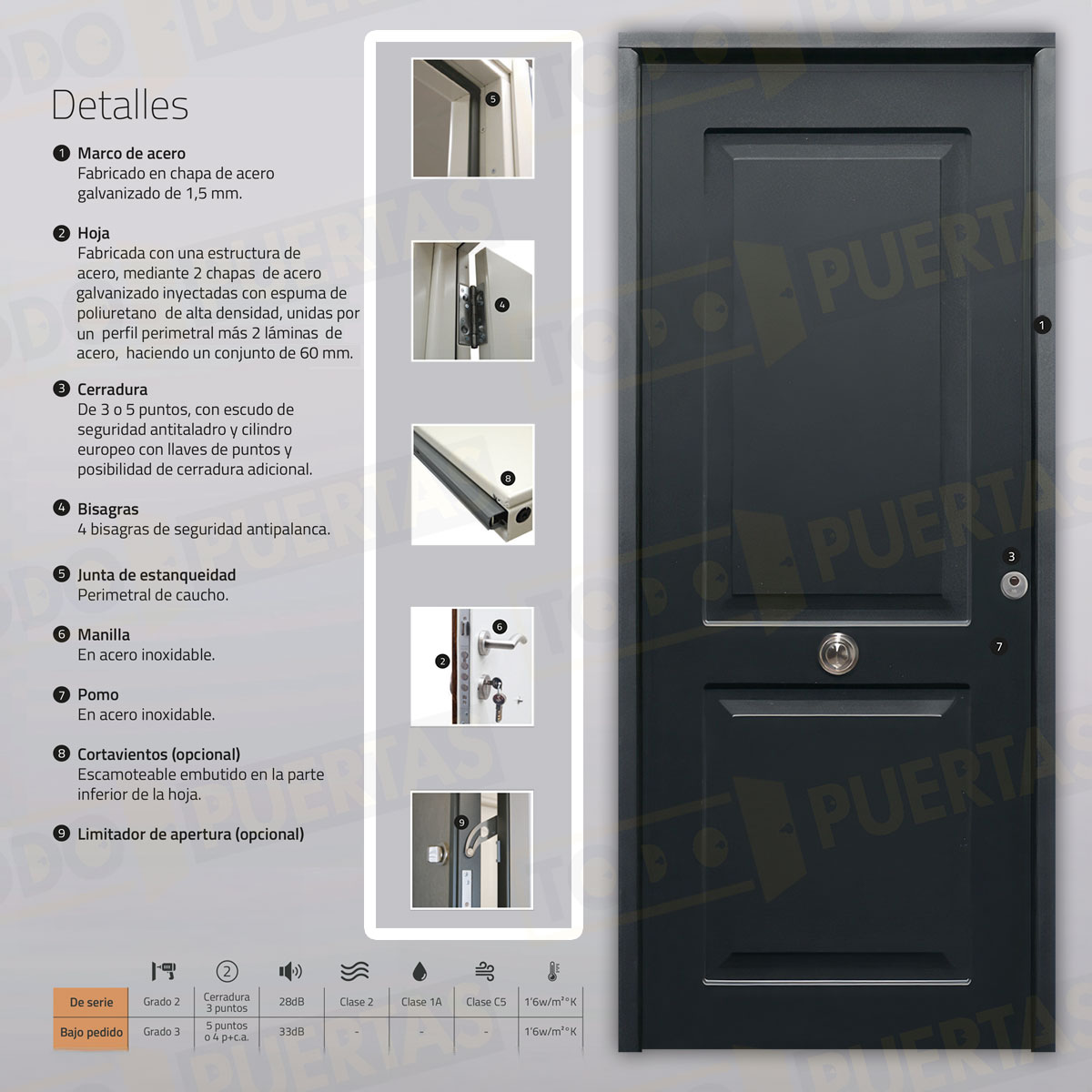 Puerta Acorazada Clásica Sagacor 100 Gris Oxidon (Dos Caras Iguales)
