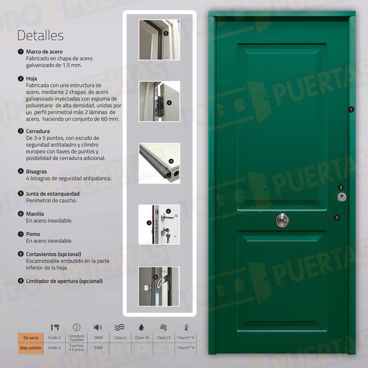 Puerta Acorazada Clásica Sagacor 100 Verde Musgo 6005 (Dos Caras Iguales)