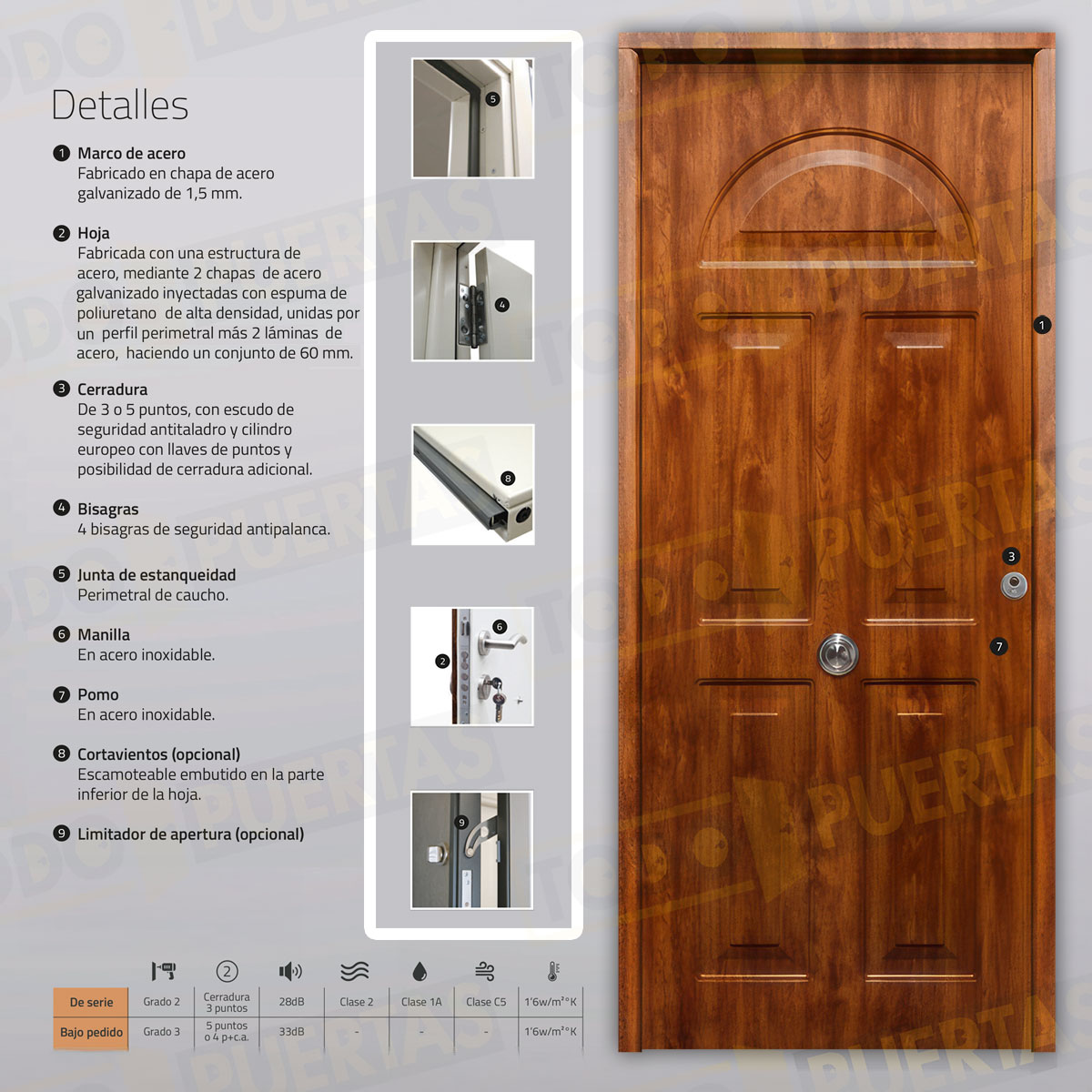 Puerta Acorazada Coral Sagacor 100 Embero (Dos Caras Iguales)