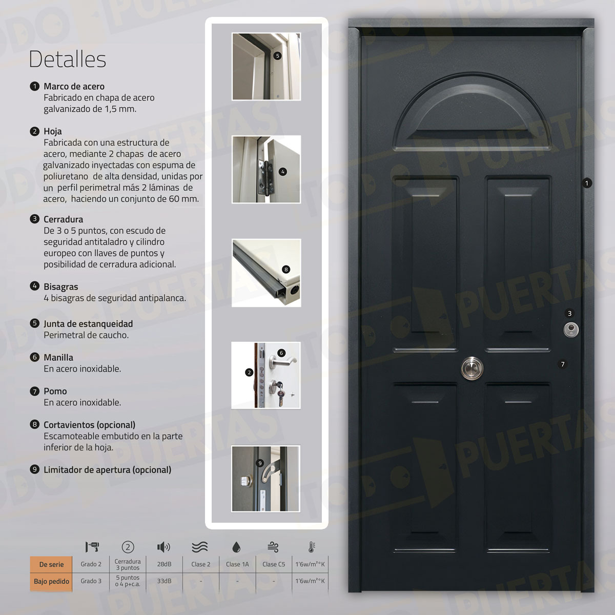 Puerta Acorazada Coral Sagacor 100 Gris Oxidon (Dos Caras Iguales)
