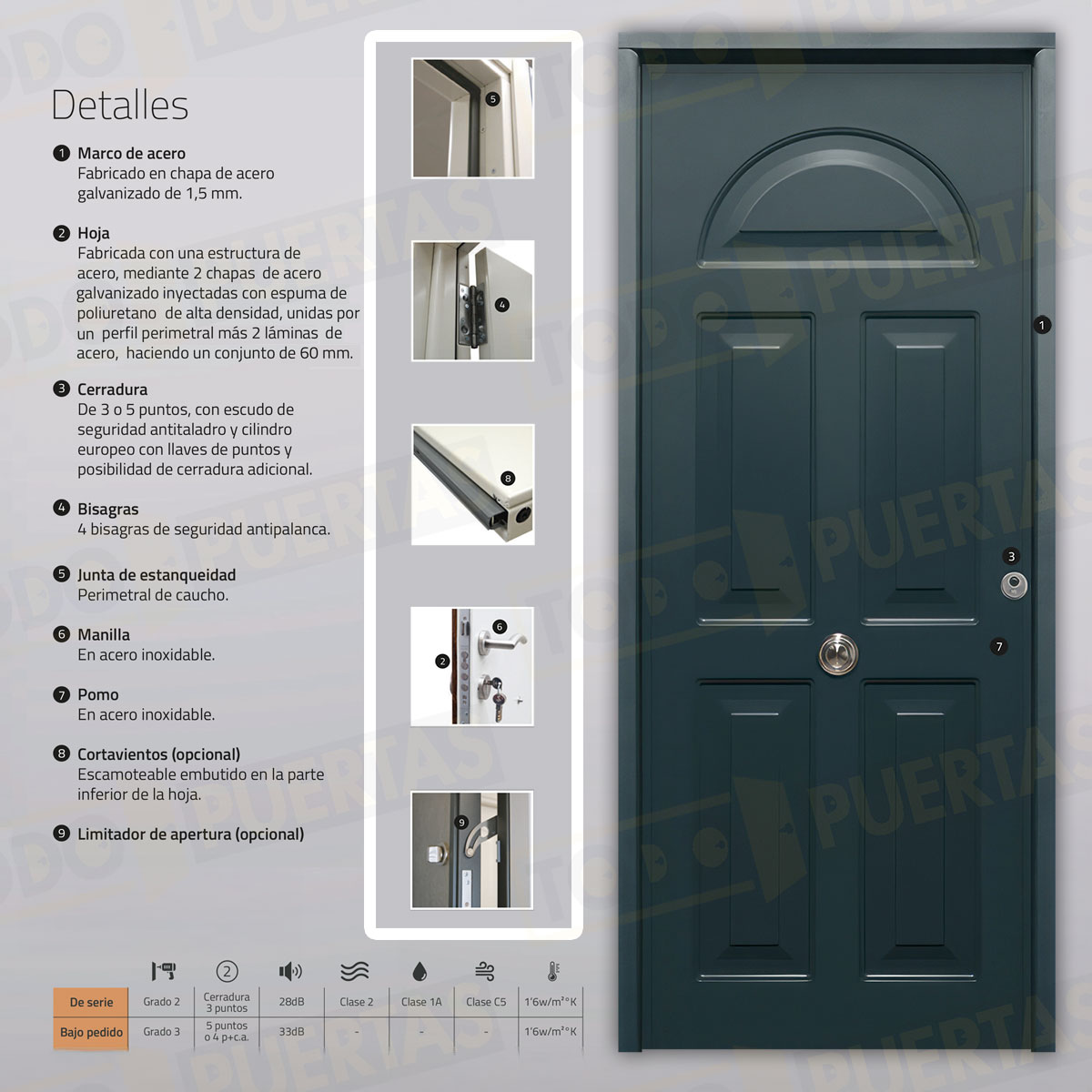 Puerta Acorazada Coral Sagacor 100 Gris Antracita 7016 (Dos Caras Iguales)