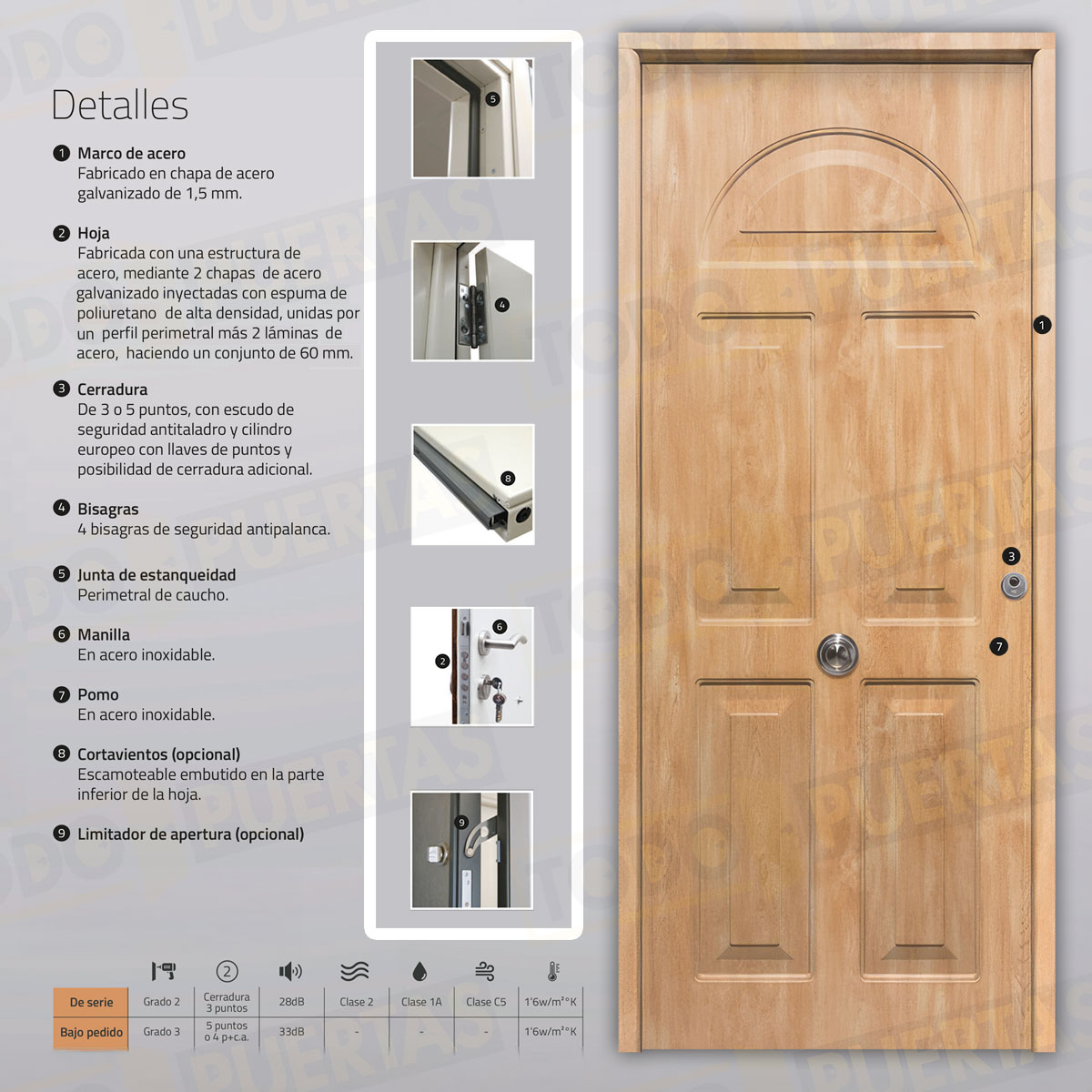 Puerta Acorazada Coral Sagacor 100 Roble (Dos Caras Iguales)