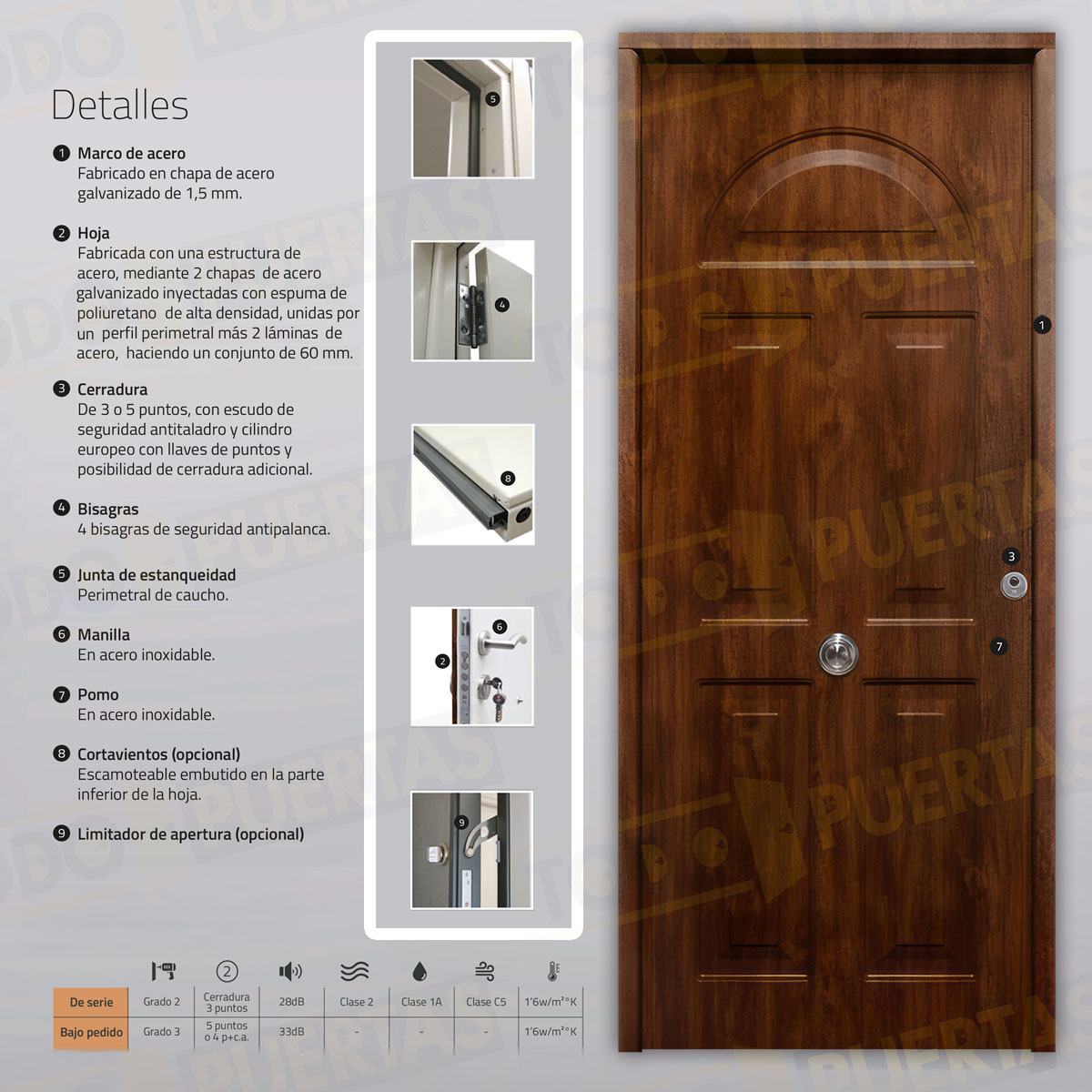 Puerta Acorazada Coral Sagacor 100 Roble Viejo (Dos Caras Iguales)