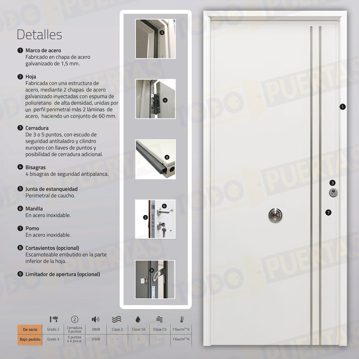 Puerta Acorazada Iris FM Sagacor 100 Blanca (Dos Caras Iguales)