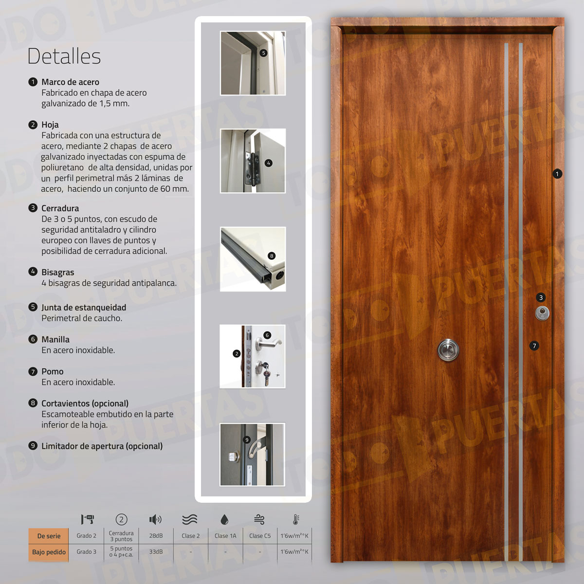 Puerta Acorazada Iris FM Sagacor 100 Embero (Dos Caras Iguales)