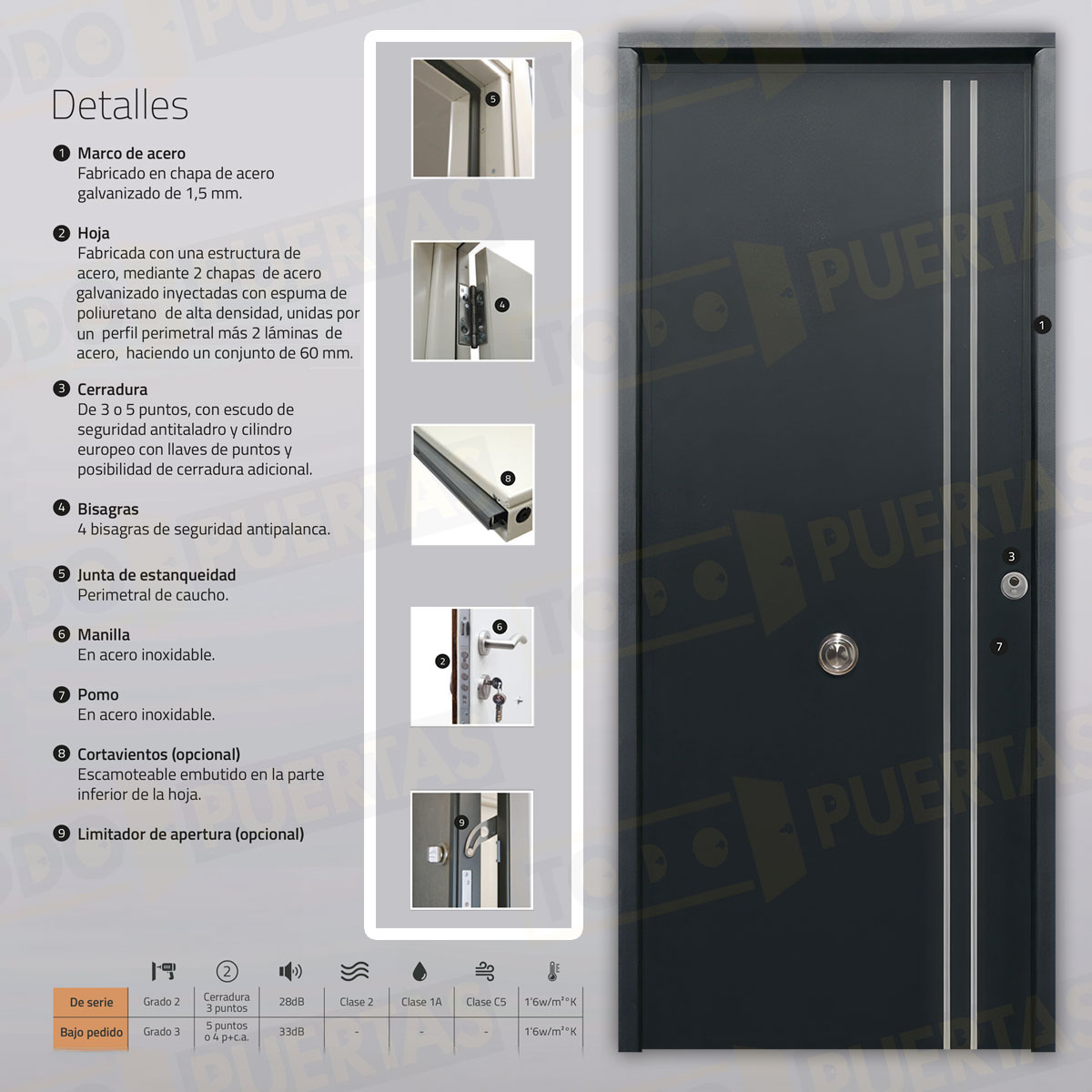 Puerta Acorazada Iris FM Sagacor 100 Gris Oxidon (Dos Caras Iguales)