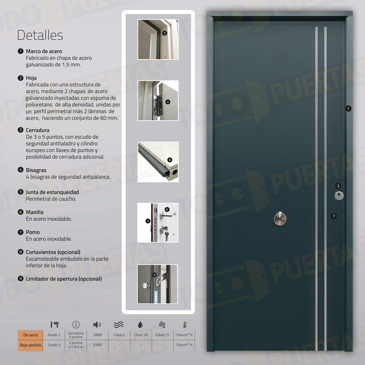 Puerta Acorazada Iris FM Sagacor 100 Gris Antracita 7016 (Dos Caras Iguales)