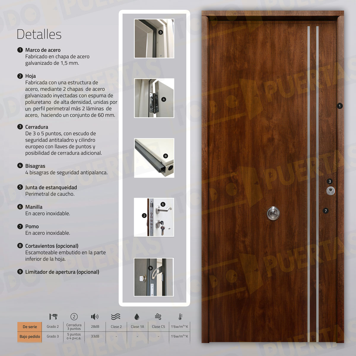 Puerta Acorazada Iris FM Sagacor 100 Roble Viejo (Dos Caras Iguales)
