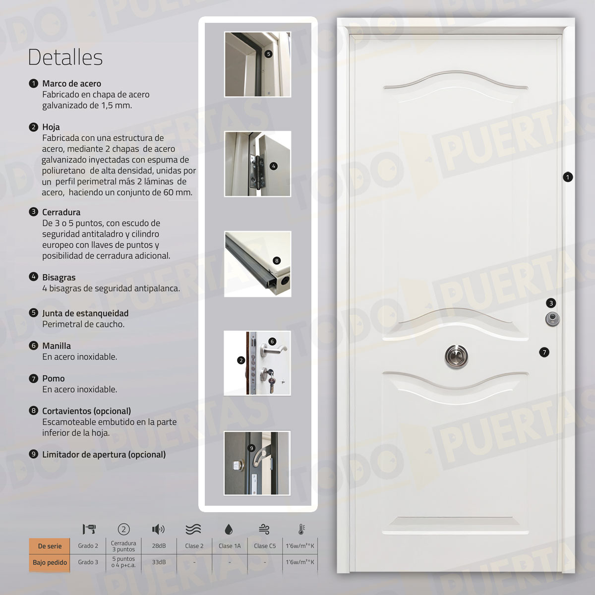 Puerta Acorazada Provenzal Sagacor 100 Blanca (Dos Caras Iguales)