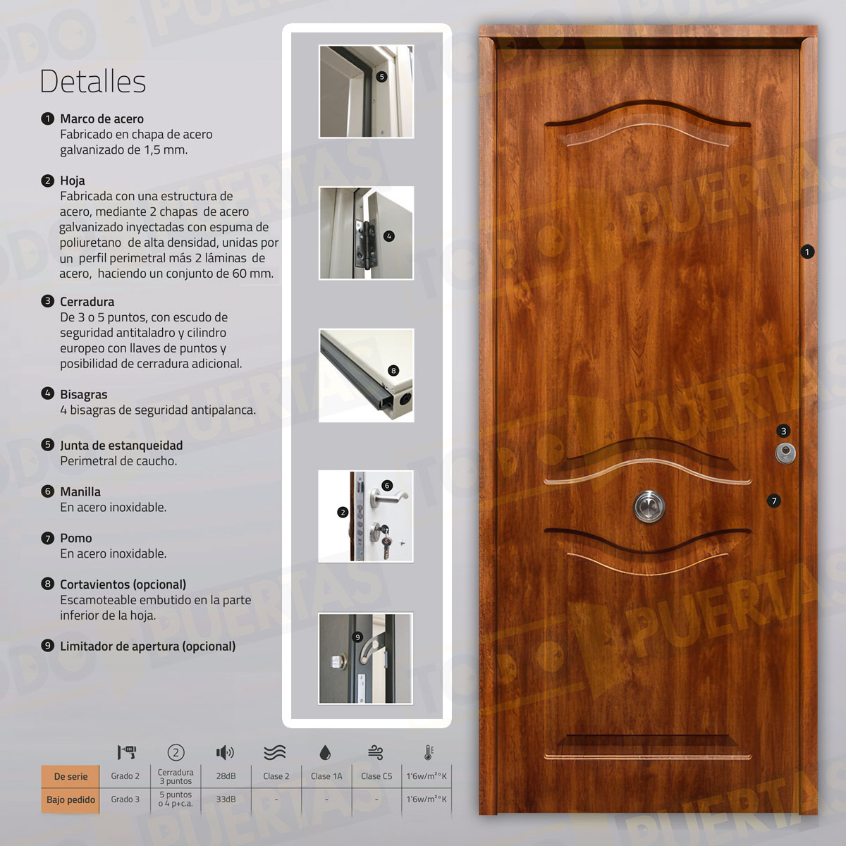 Puerta Acorazada Provenzal Sagacor 100 Embero (Dos Caras Iguales)