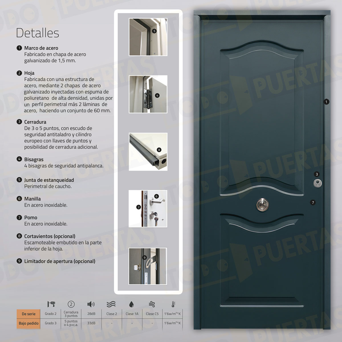 Puerta Acorazada Provenzal Sagacor 100 Gris Antracita 7016 (Dos Caras Iguales)
