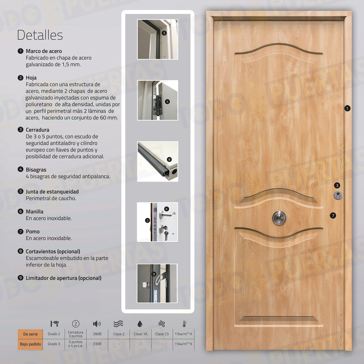 Puerta Acorazada Provenzal Sagacor 100 Roble (Dos Caras Iguales)