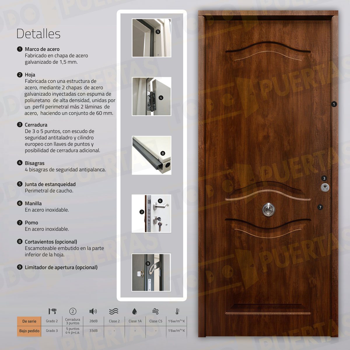 Puerta Acorazada Provenzal Sagacor 100 Roble Viejo (Dos Caras Iguales)