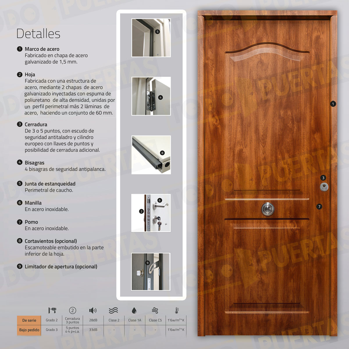 Puerta Acorazada Semiprovenzal Sagacor 100 Embero (Dos Caras Iguales)