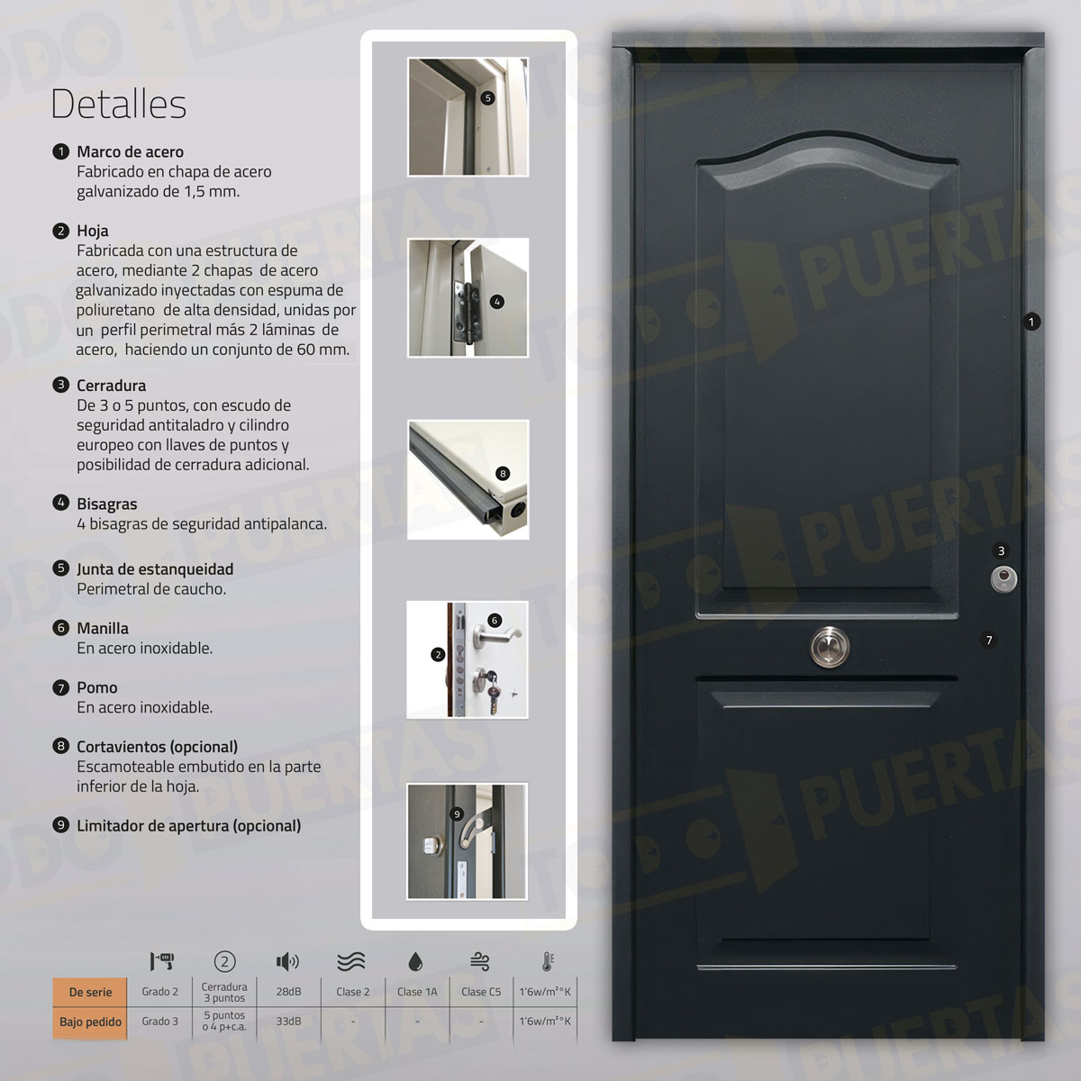 Puerta Acorazada Semiprovenzal Sagacor 100 Gris Oxidon (Dos Caras Iguales)