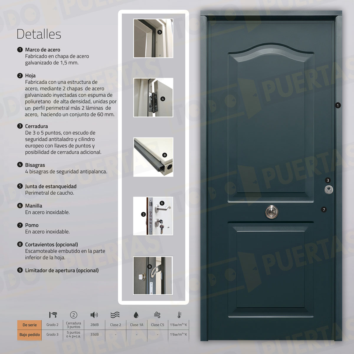 Puerta Acorazada Semiprovenzal Sagacor 100 Gris Antracita 7016 (Dos Caras Iguales)