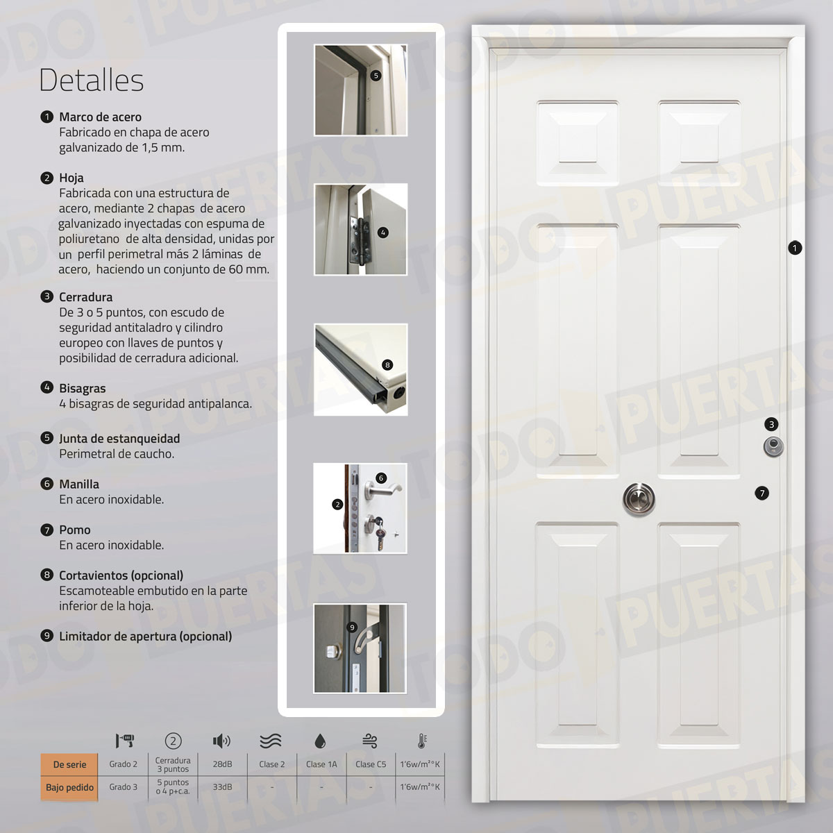 Puerta Acorazada Yedra Sagacor 100 Blanca (Dos Caras Iguales)