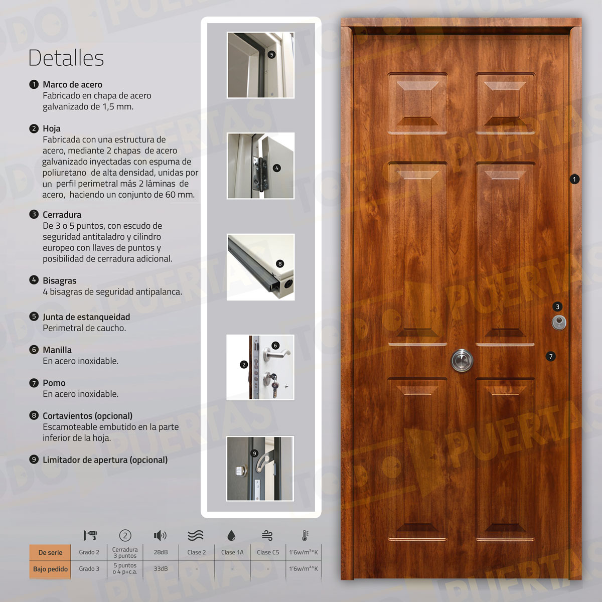 Puerta Acorazada Yedra Sagacor 100 Embero (Dos Caras Iguales)