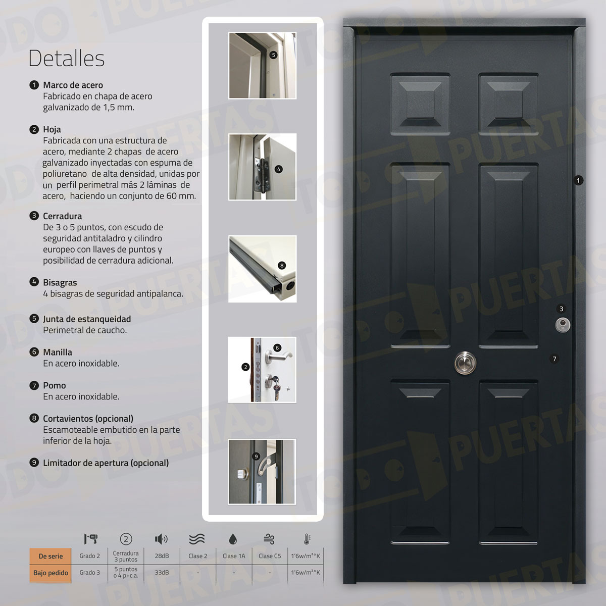 Puerta Acorazada Yedra Sagacor 100 Gris Oxidon (Dos Caras Iguales)